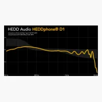 HEDD Audio HEDDphone D1